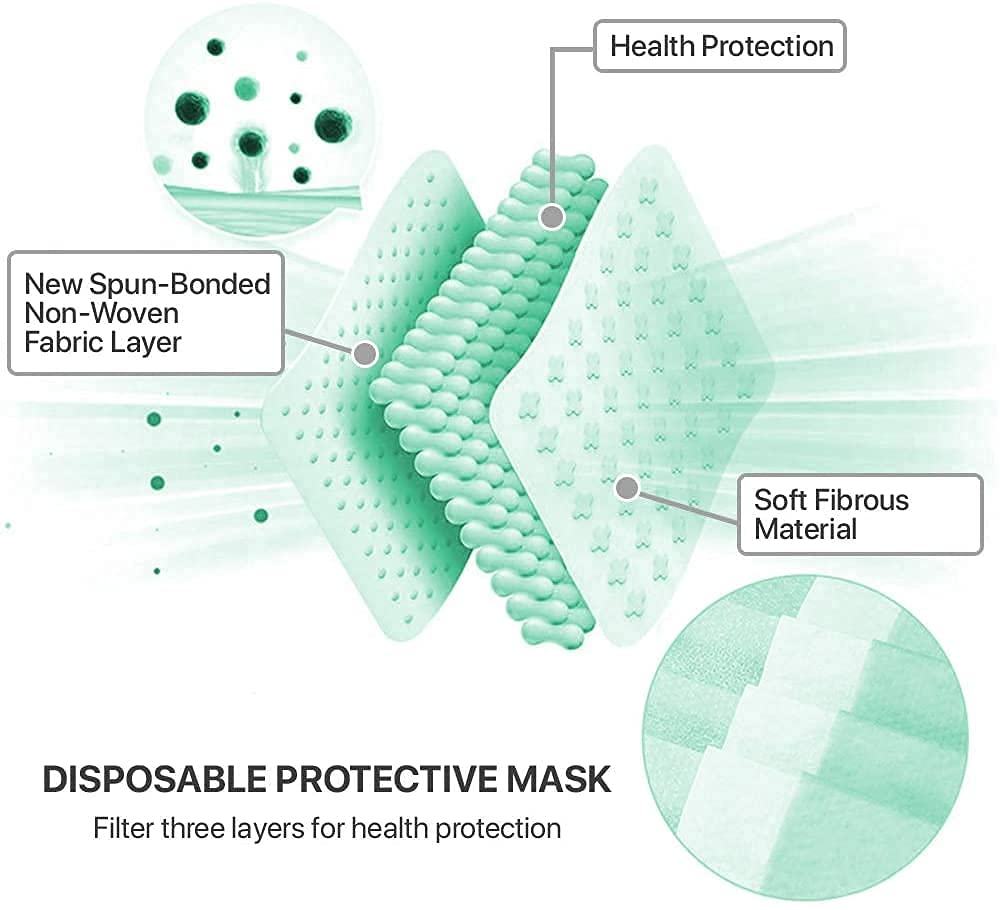 KGKR 3-Layer surgical Reusable Face Mask – Water Resistant Protection for Men, Women (Free Size, Multicolor)
