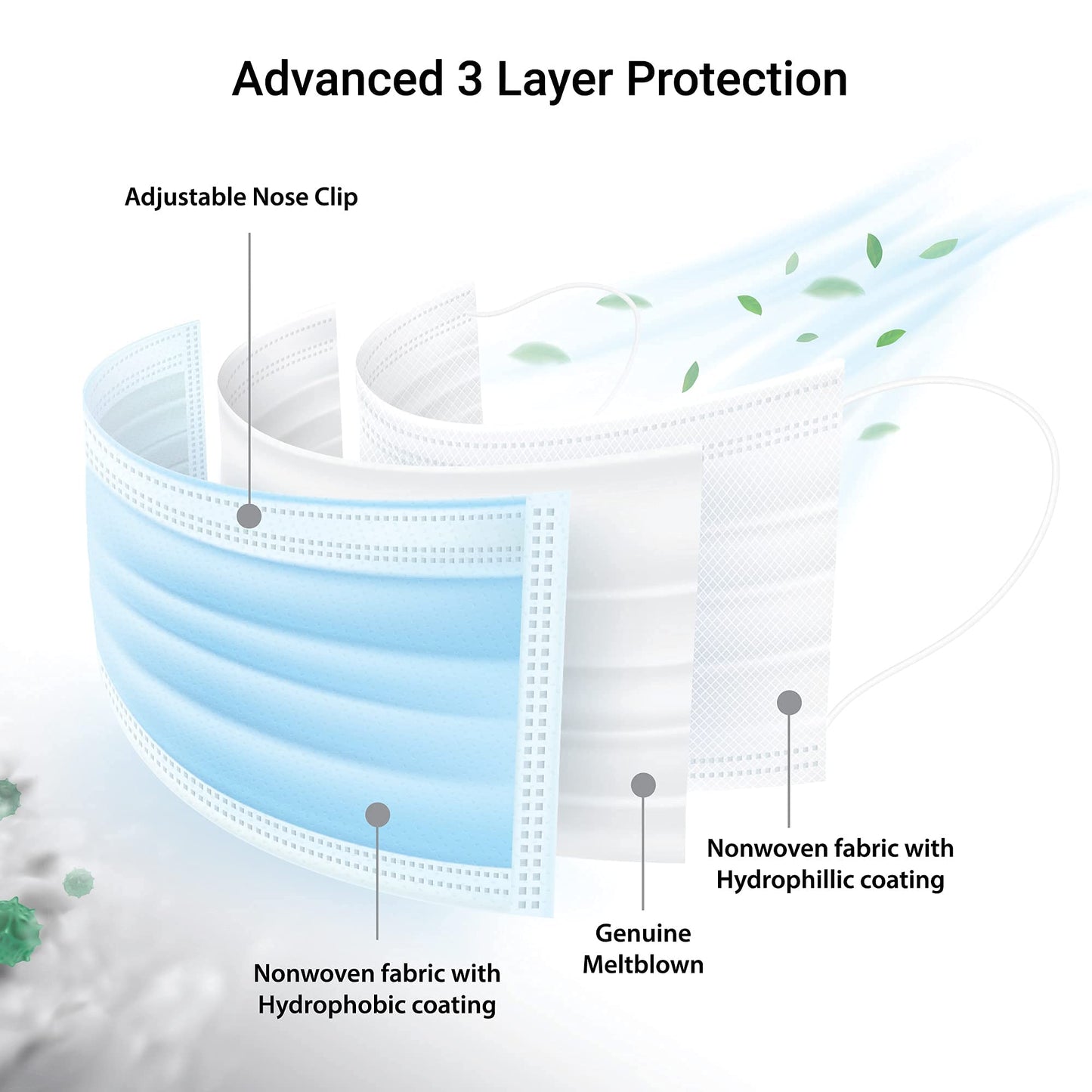 KGKR 3-Layer surgical Reusable Face Mask – Water Resistant Protection for Men, Women (Free Size, Multicolor)